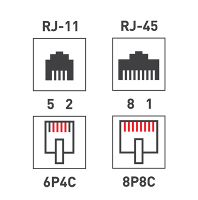 REXANT Розетка комбинированная внешняя, RJ-45(8P-8C) + RJ-11(6P-4C), UTP неэкранированная REXANT Розетка комбинированная внешняя, RJ-45(8P-8C) + RJ-11(6P-4C), UTP неэкранированная