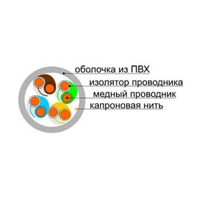 REXANT Кабель витая пара U/UTP, категория 5e, PE, 4PR, 24AWG, внешний, черный, 305 м REXANT Кабель витая пара U/UTP, категория 5e, PE, 4PR, 24AWG, внешний, черный, 305 м