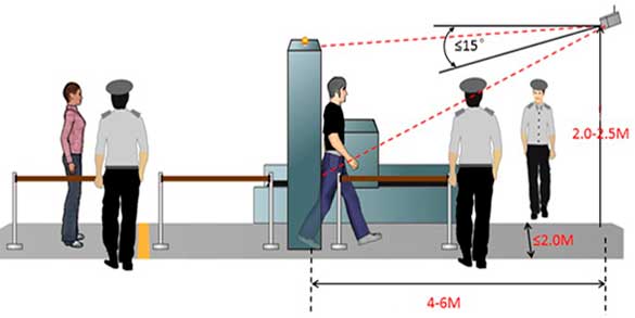 Распознавание лиц системами видеонаблюдения в Иваново