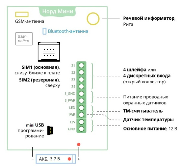 Норд GSM Mini (Nord Mini) Норд GSM Mini (Nord Mini)